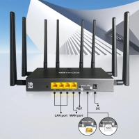 Ninova Weblog 5G WiFi 6 Router (OpenWRT Destekli)